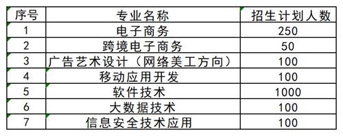 想要了解更多其他高職單招資訊，請掃描下方二維碼聯(lián)系指導(dǎo)教師。   張燁 創(chuàng)元單招張燁老師  17330152836  創(chuàng)元教育單招培訓(xùn)公眾號 長按識別 關(guān)注創(chuàng)元教育單招培訓(xùn)