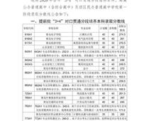 2020青島中考分?jǐn)?shù)線公布！二中普通班324.5分、五十八中普通班318分