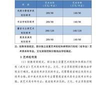2021年河北高考分?jǐn)?shù)線公布！一分一檔統(tǒng)計(jì)表公布！