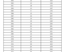 2023年濟南市萊蕪區(qū)、鋼城區(qū) 九年級學(xué)業(yè)水平考試成績分段表