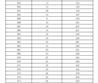 2023年濟(jì)南市萊蕪區(qū)、鋼城區(qū) 九年級(jí)學(xué)業(yè)水平考試成績分段表